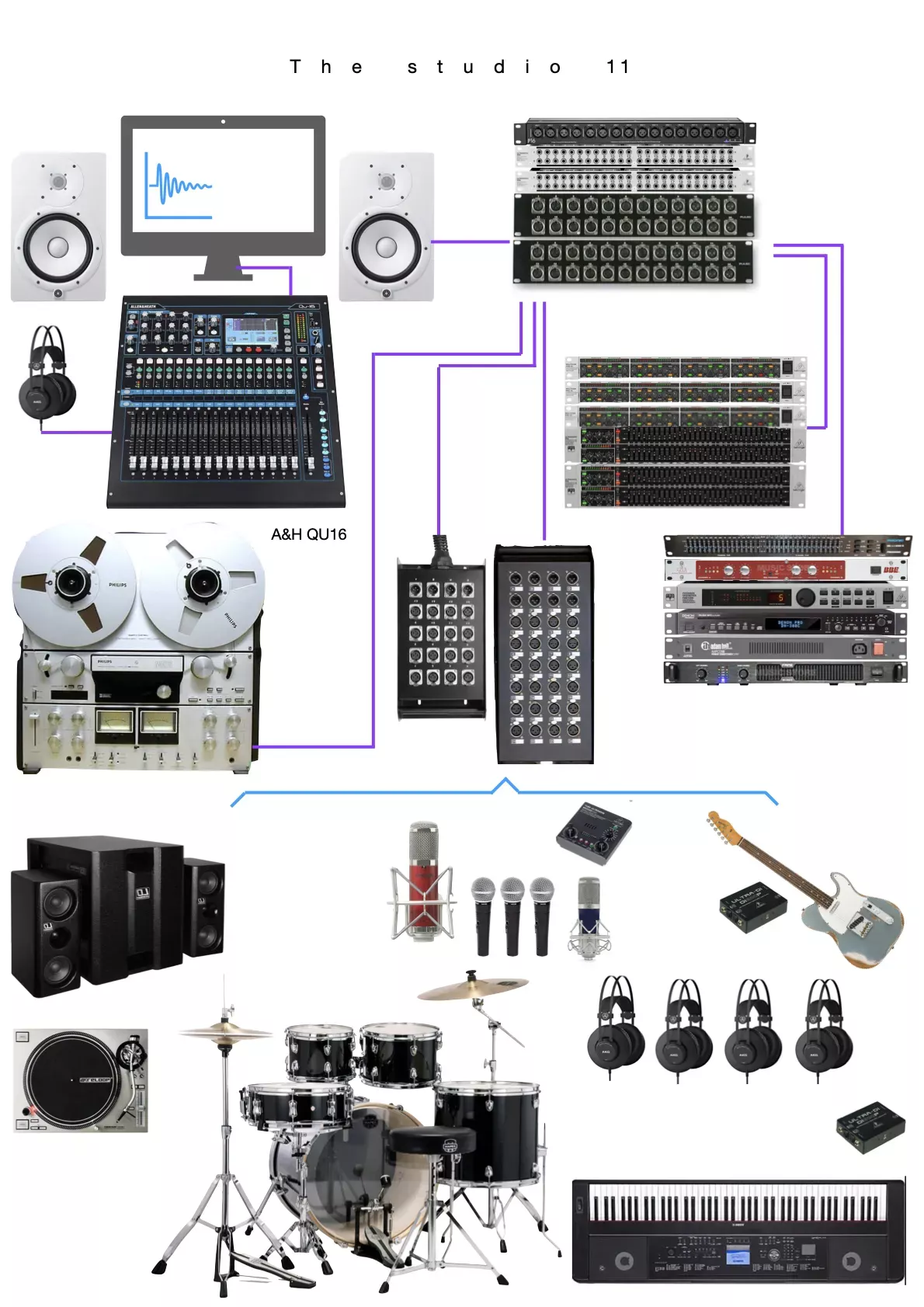 création des plans des liaisons à jour de votre installation.